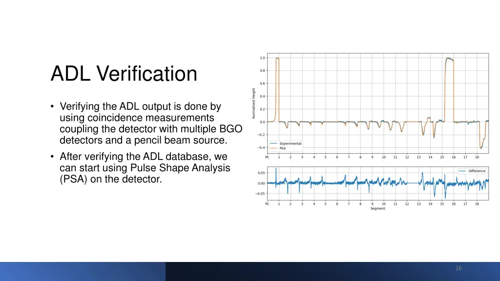 adl verification