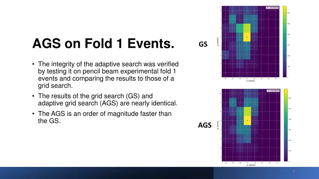 ags on fold 1 events