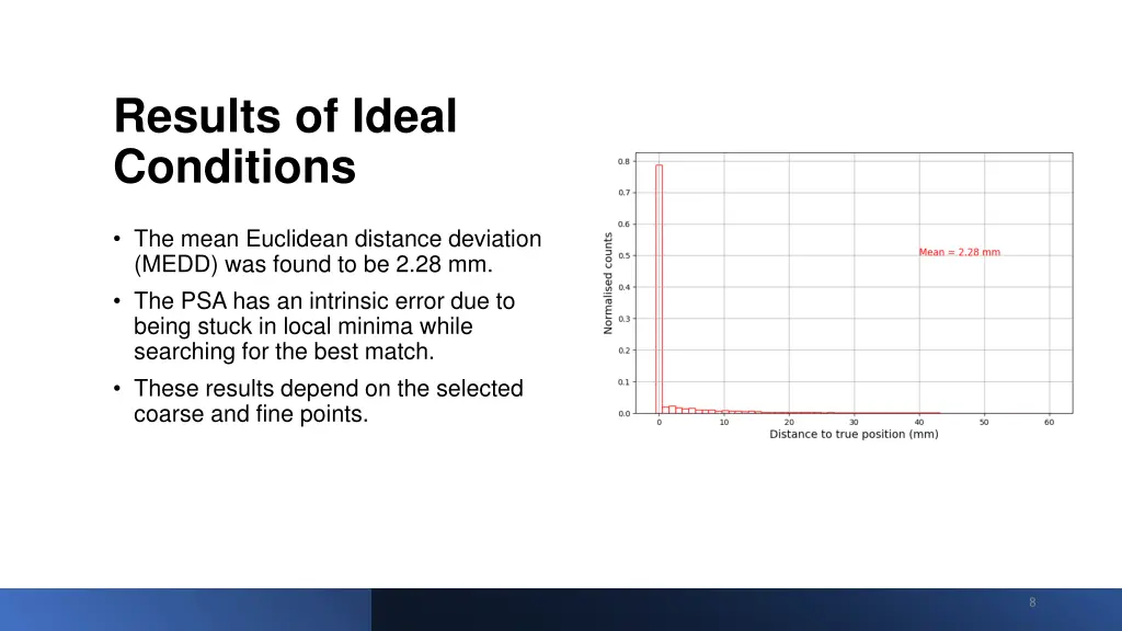 results of ideal conditions