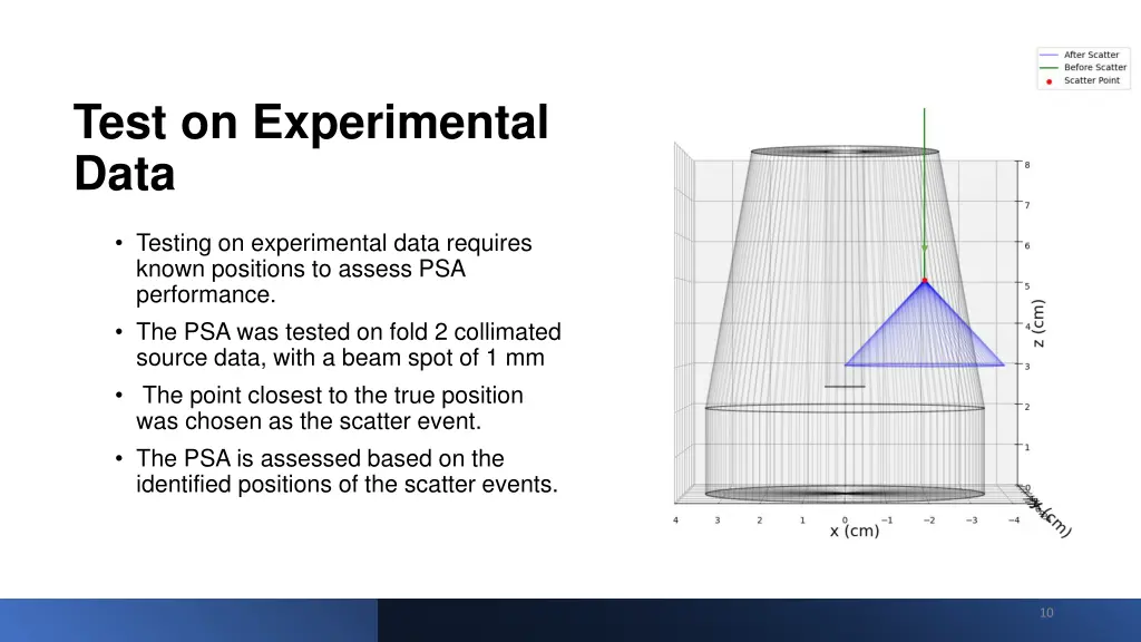 test on experimental data 1