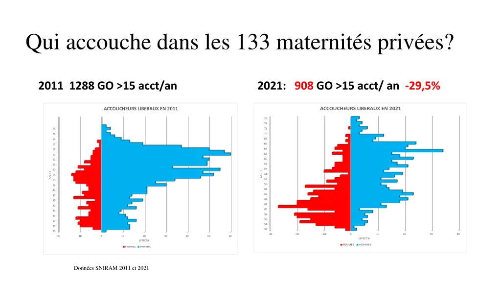 qui accouche dans les 133 maternit s priv es