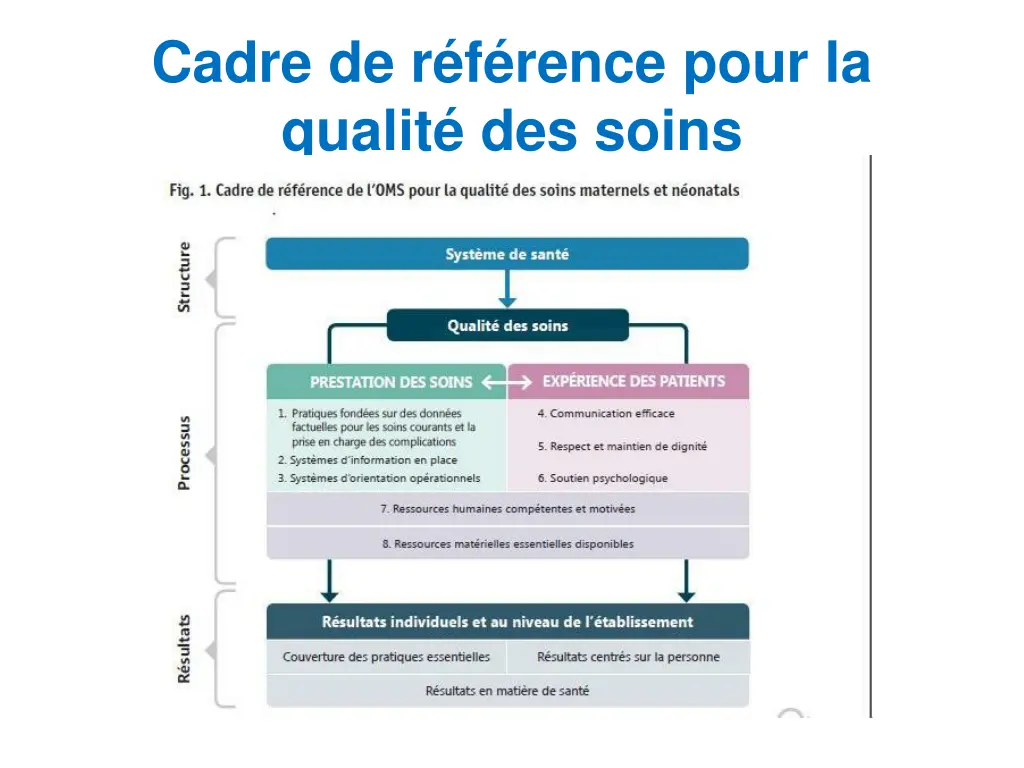 cadre de r f rence pour la qualit des soins