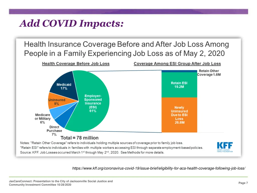 add covid impacts