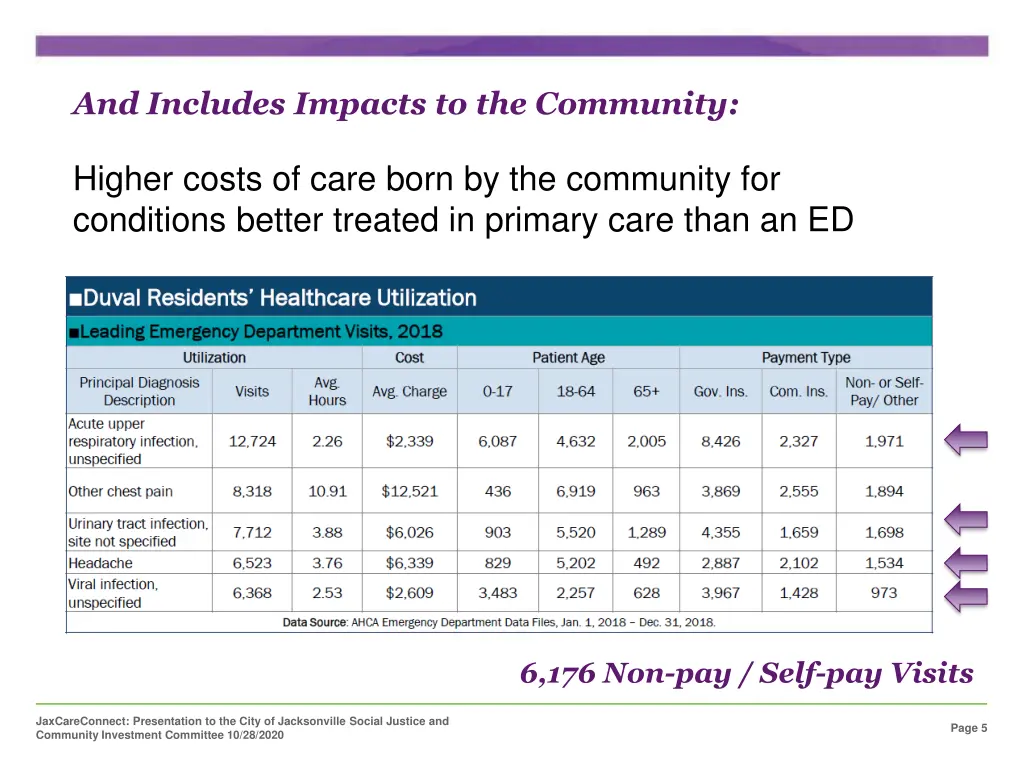 and includes impacts to the community