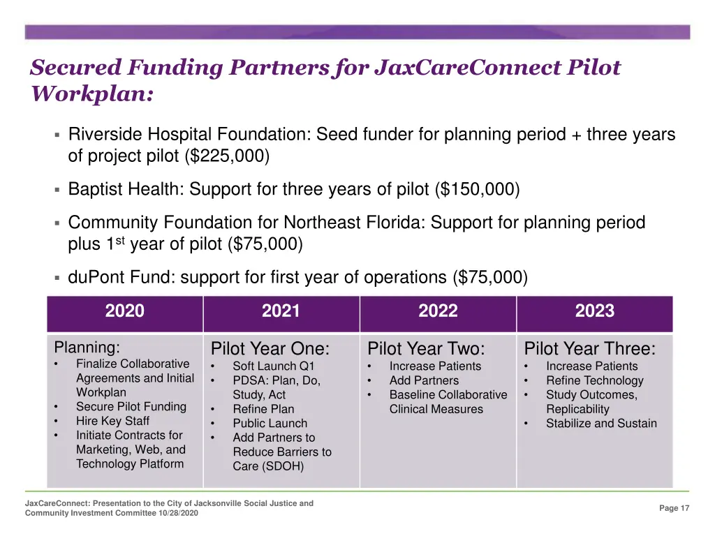 secured funding partners for jaxcareconnect pilot