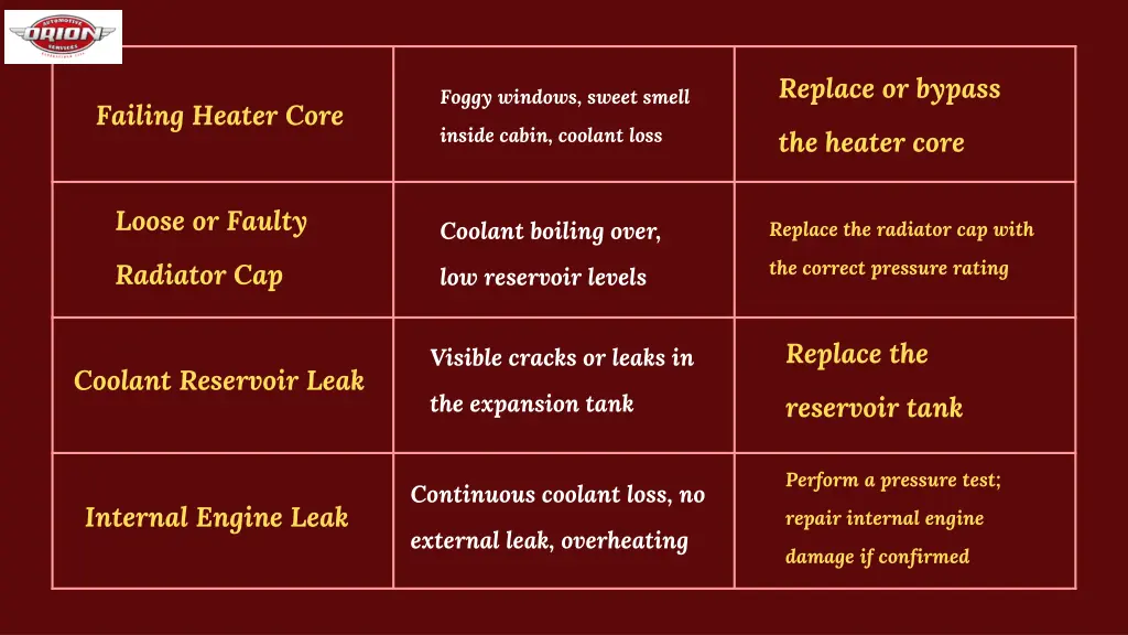 replace or bypass