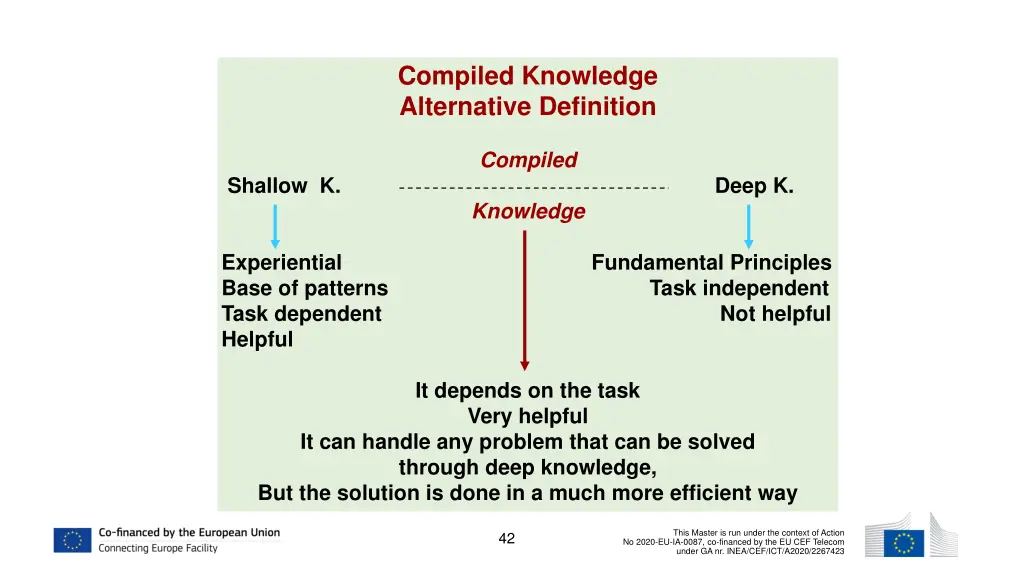 compiled knowledge alternative definition