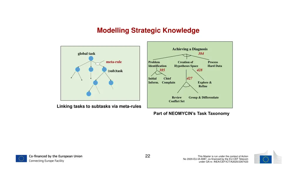modelling strategic knowledge
