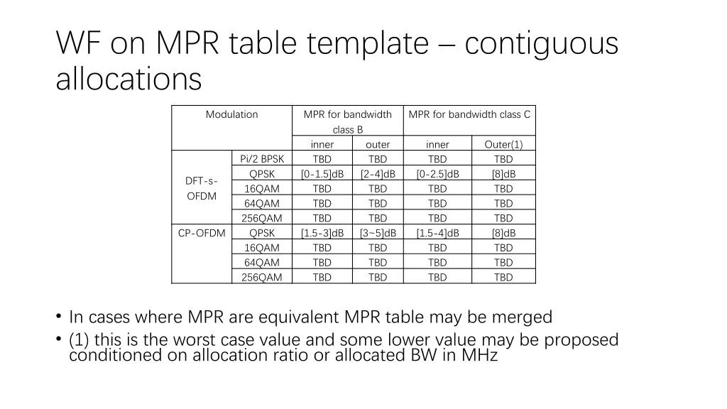 wf on mpr table template contiguous allocations
