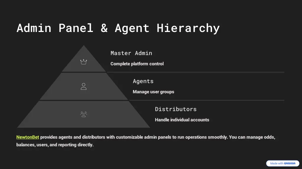 admin panel agent hierarchy