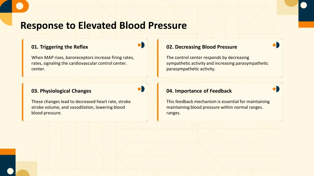 response to elevated blood pressure