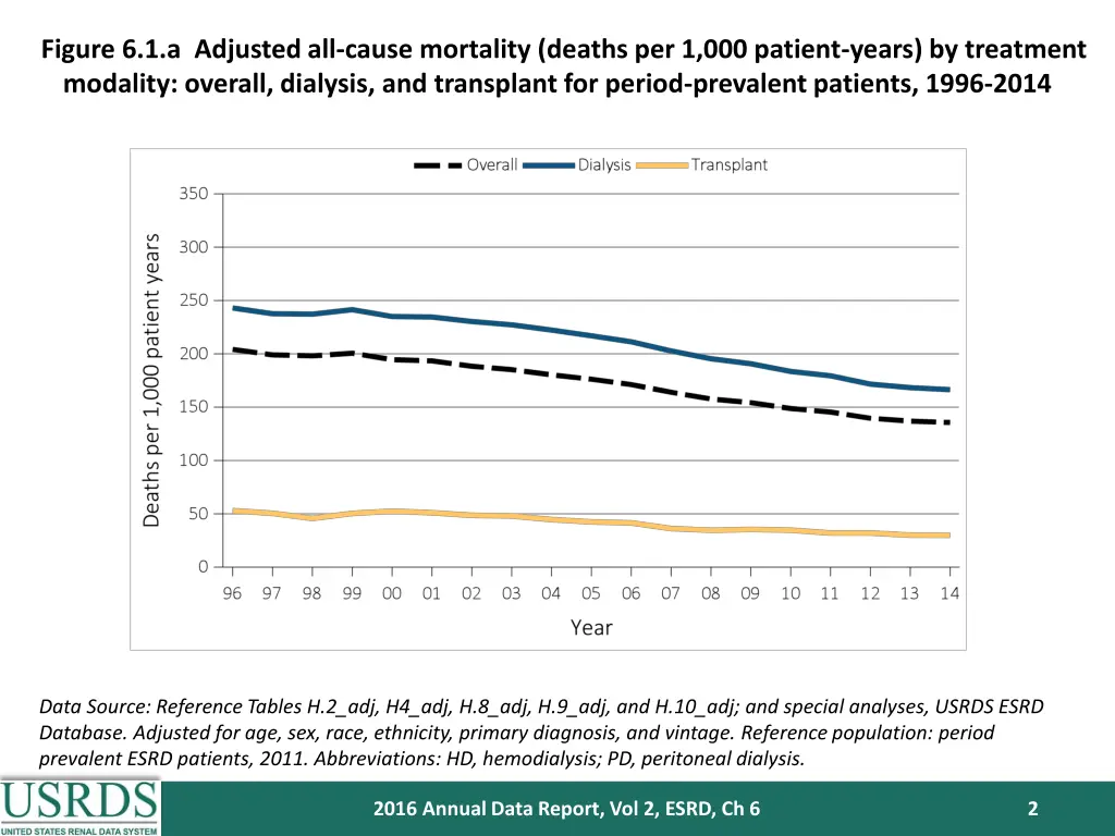 figure 6 1 a adjusted all cause mortality deaths