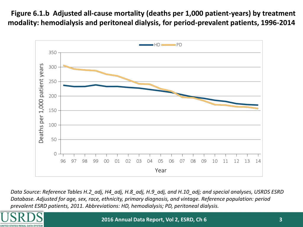 figure 6 1 b adjusted all cause mortality deaths