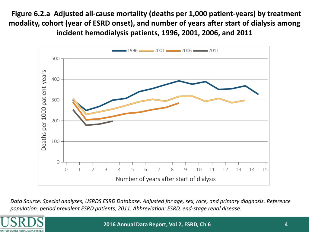 figure 6 2 a adjusted all cause mortality deaths