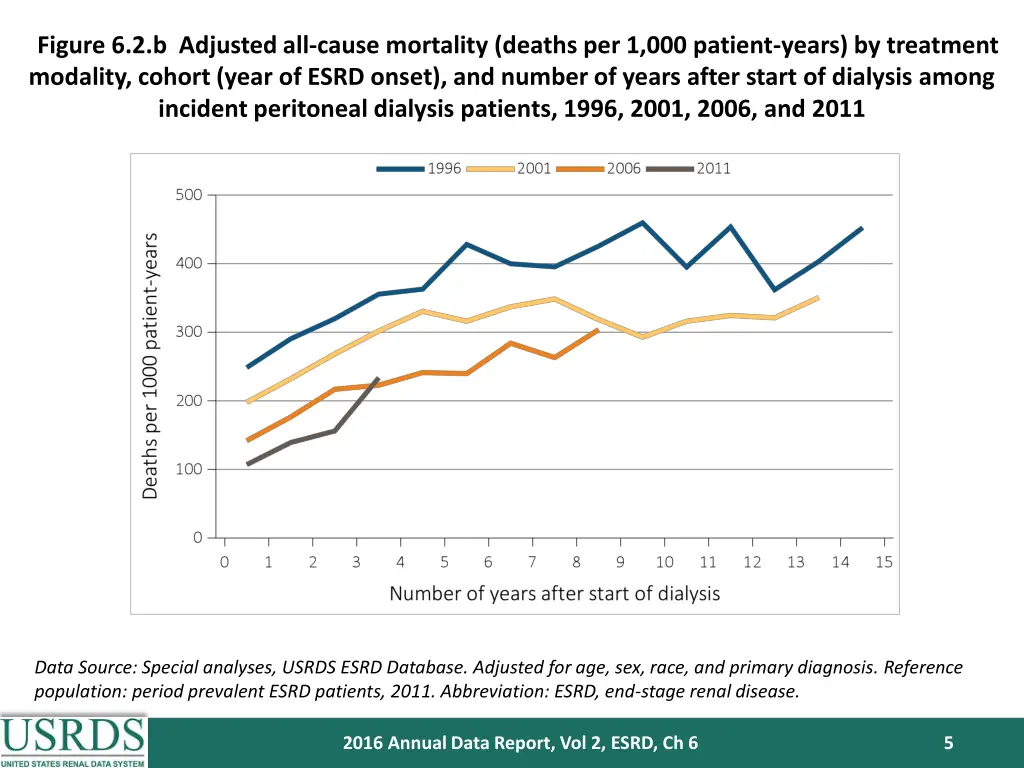figure 6 2 b adjusted all cause mortality deaths