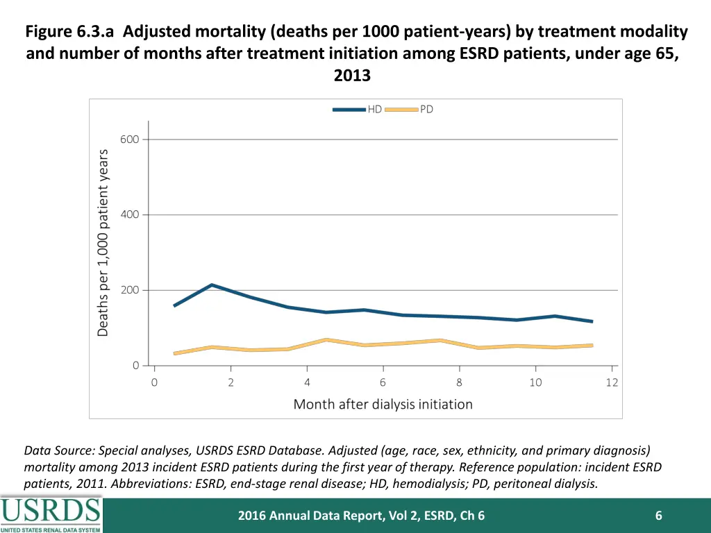 figure 6 3 a adjusted mortality deaths per 1000