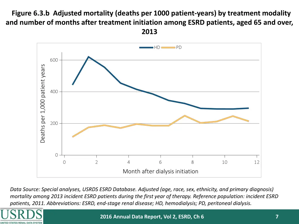 figure 6 3 b adjusted mortality deaths per 1000