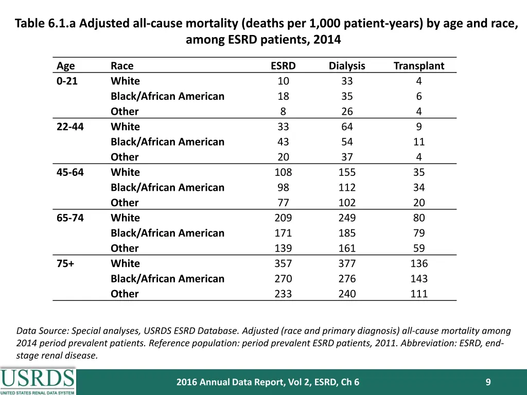 table 6 1 a adjusted all cause mortality deaths