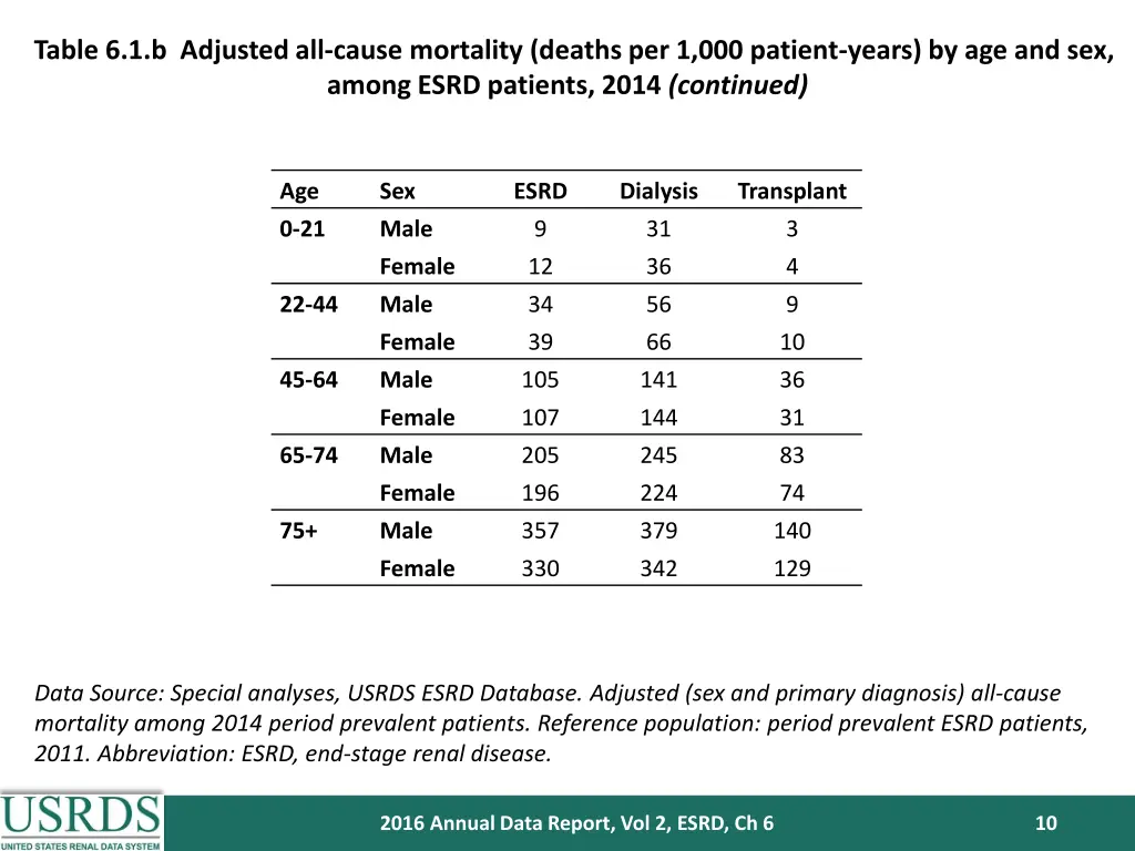 table 6 1 b adjusted all cause mortality deaths