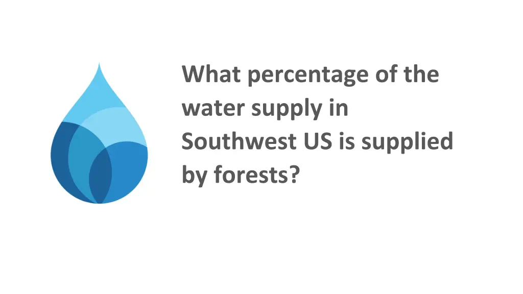 what percentage of the water supply in southwest