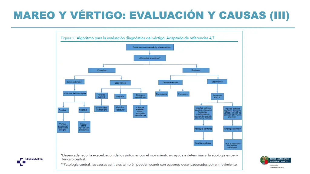 mareo y v rtigo evaluaci n y causas iii