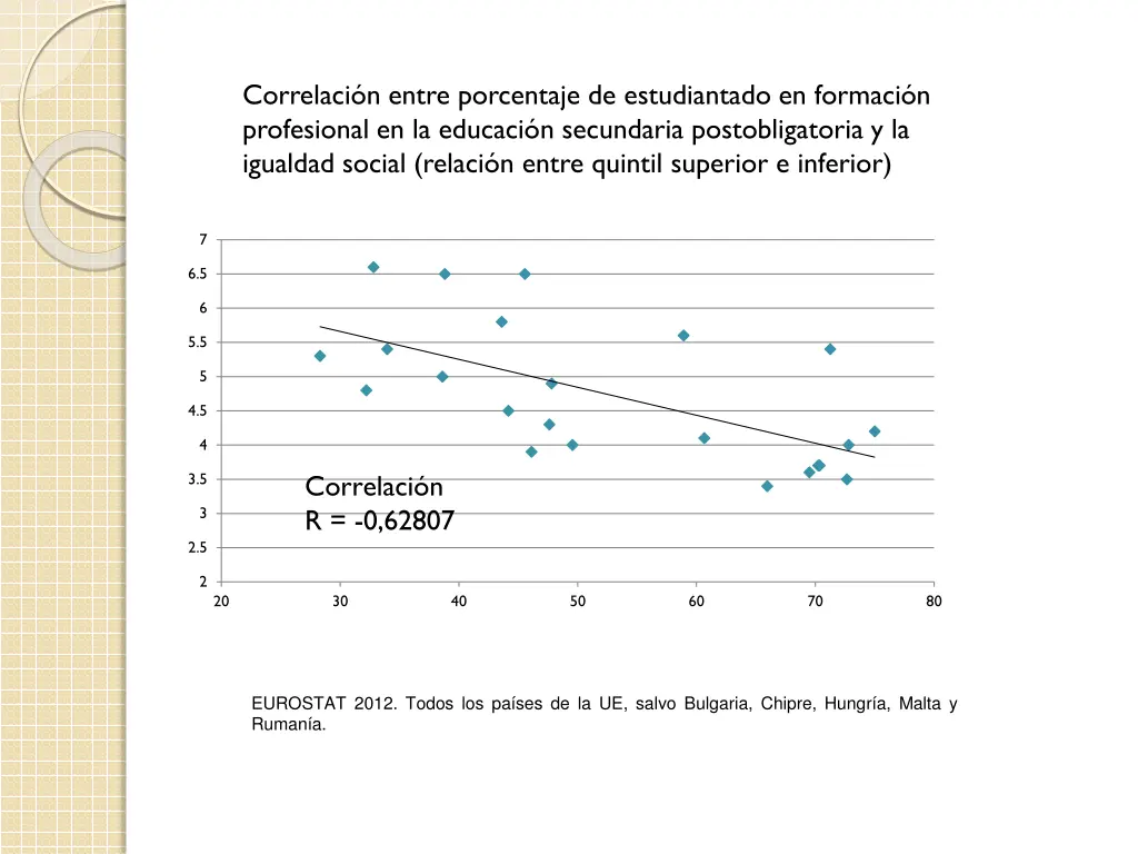 correlaci n entre porcentaje de estudiantado