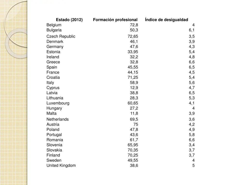 estado 2012 belgium bulgaria czech republic