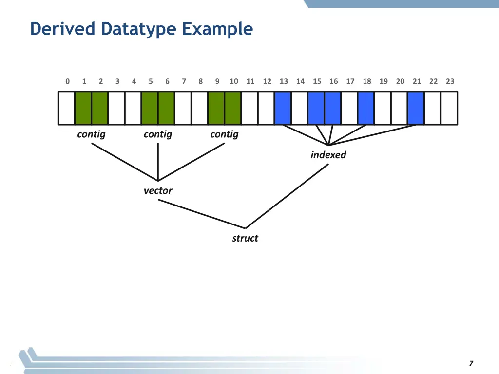 derived datatype example