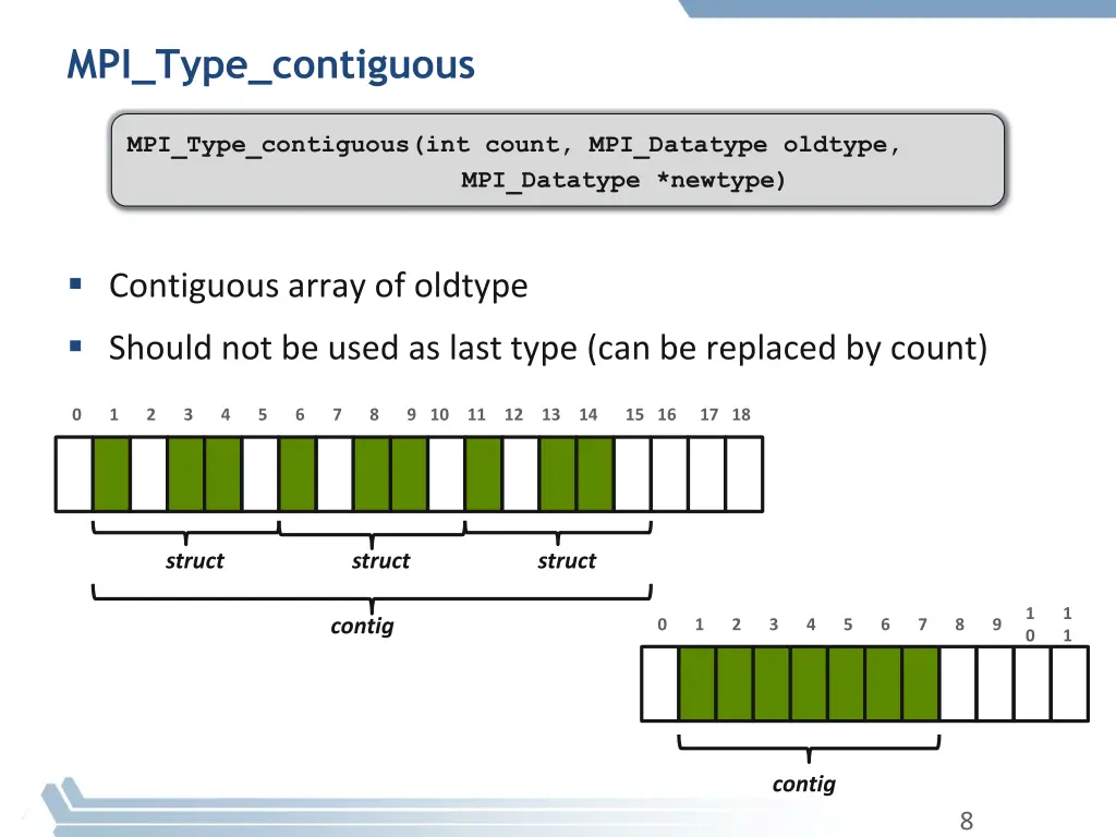 mpi type contiguous
