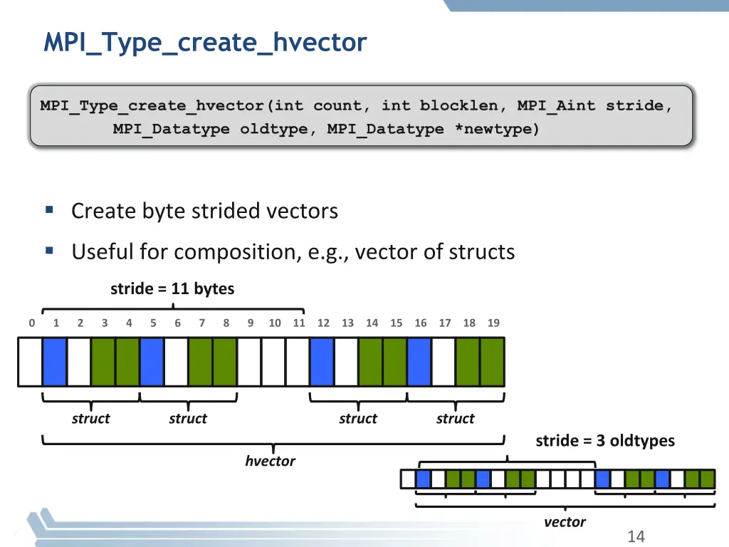 mpi type create hvector