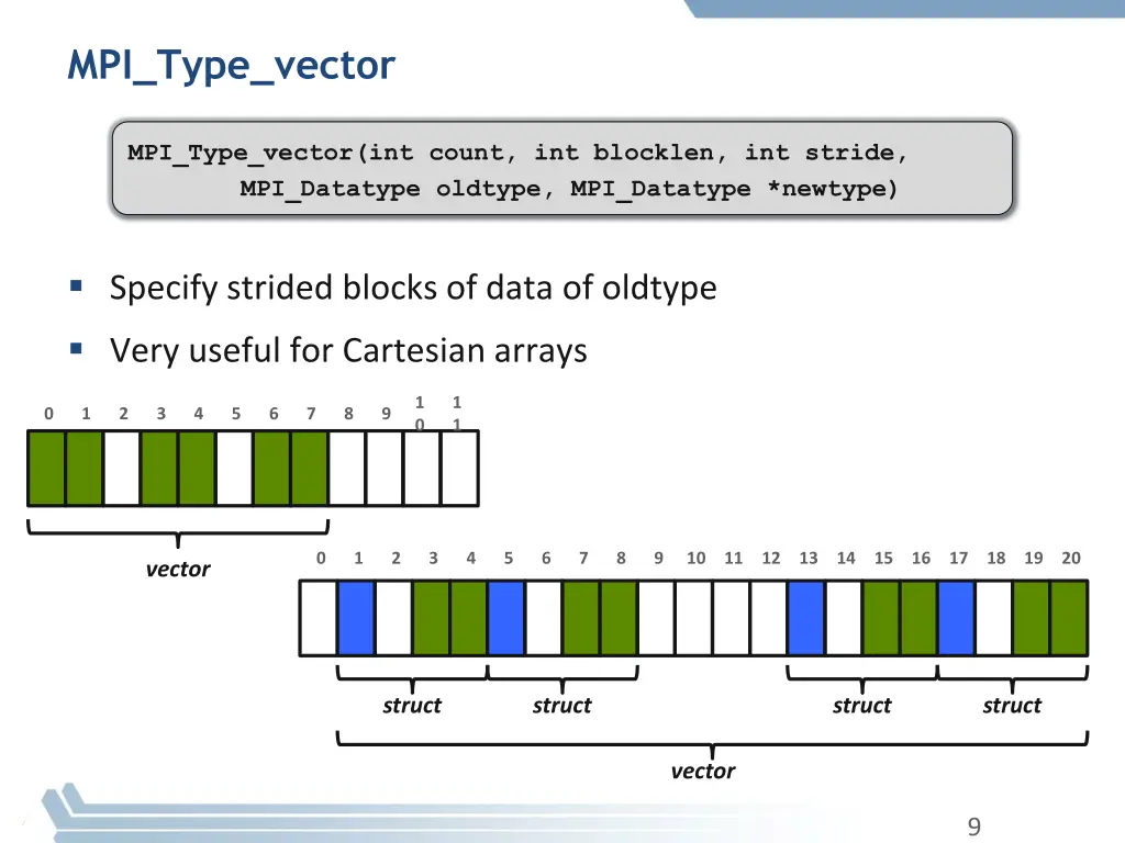 mpi type vector