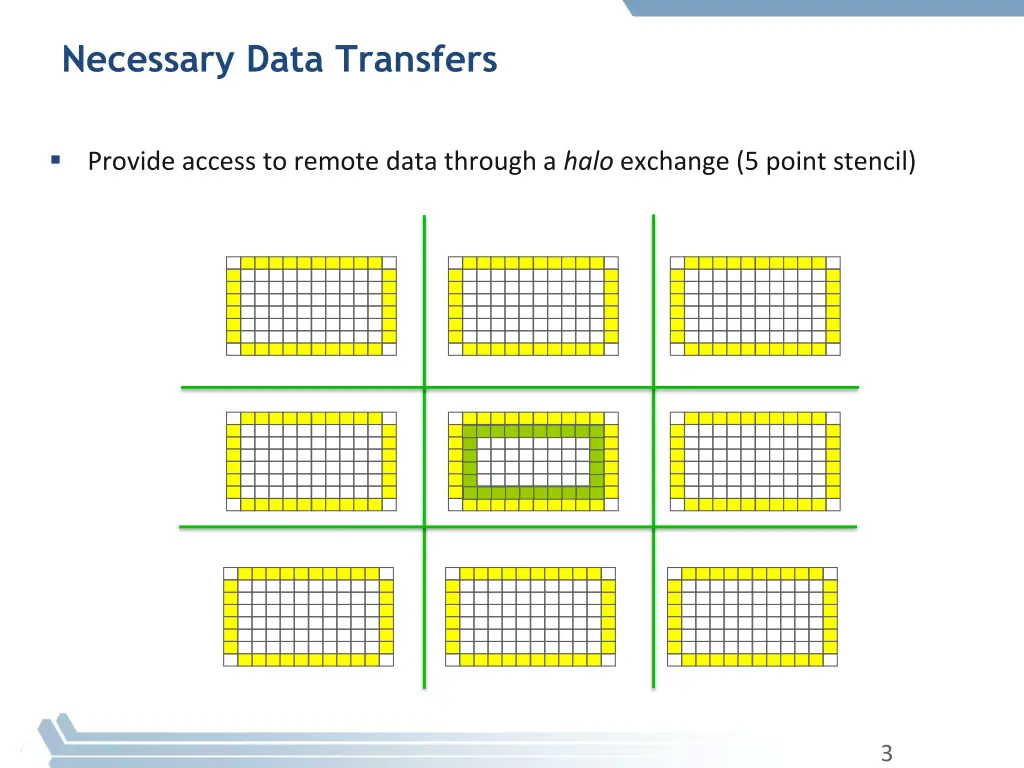 necessary data transfers