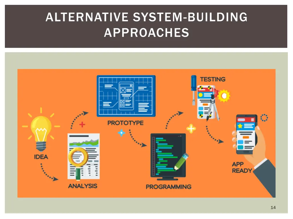 alternative system building approaches 2