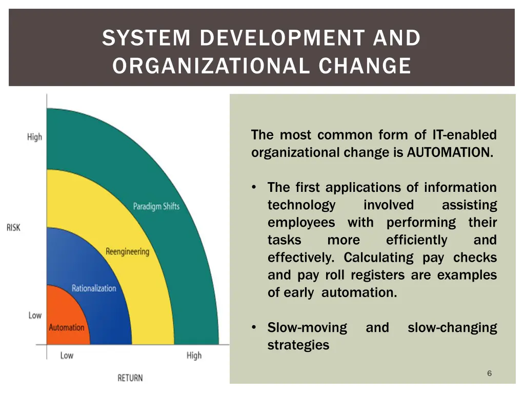 system development and organizational change 1