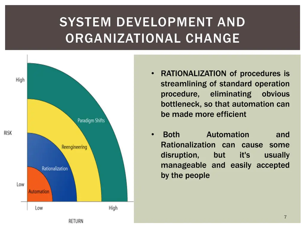system development and organizational change 2