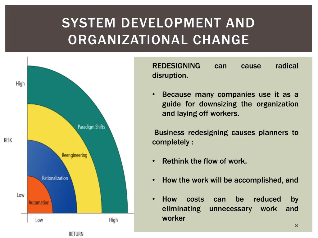system development and organizational change 3