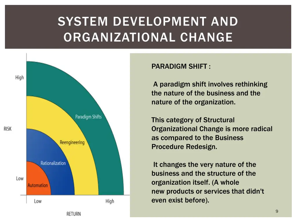 system development and organizational change 4