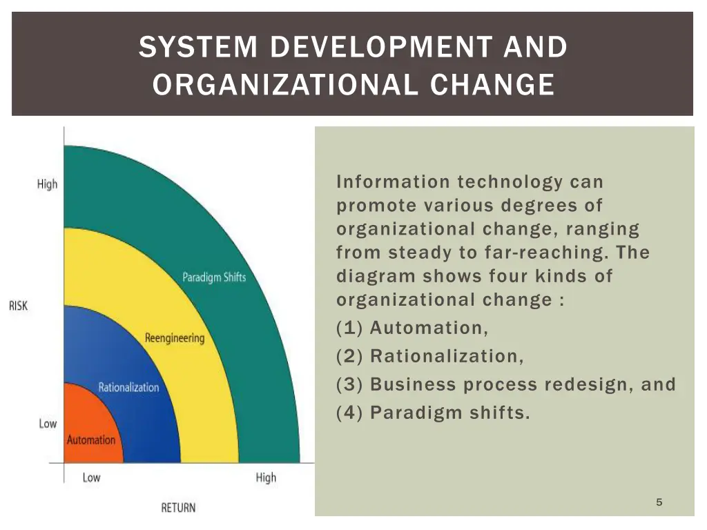 system development and organizational change