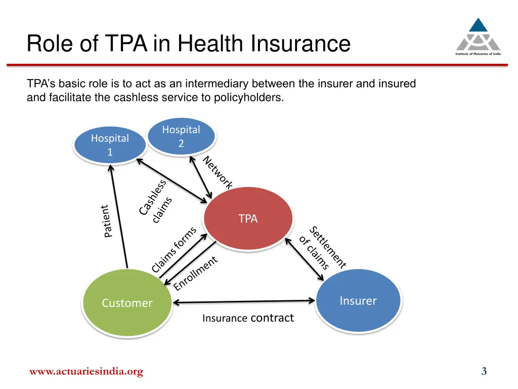 role of tpa in health insurance