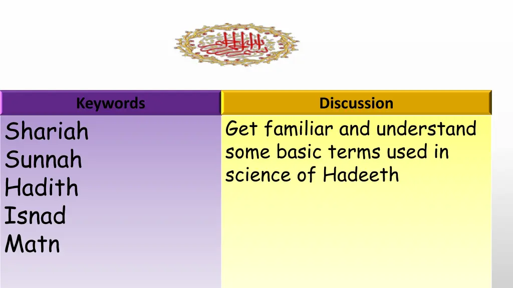 keywords