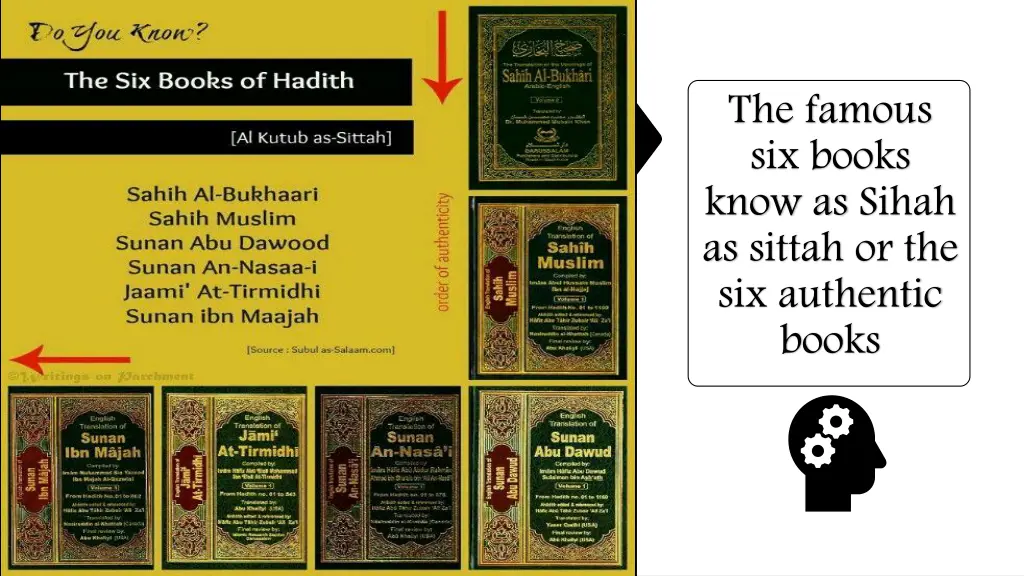 the famous six books know as sihah as sittah