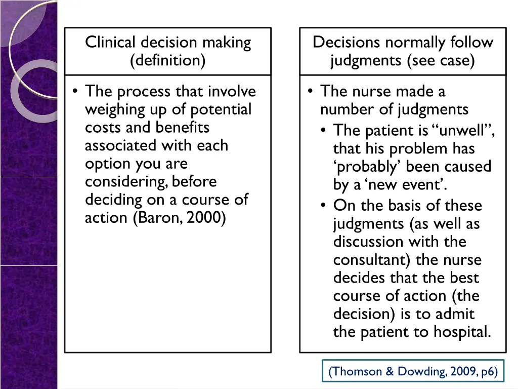 clinical decision making definition