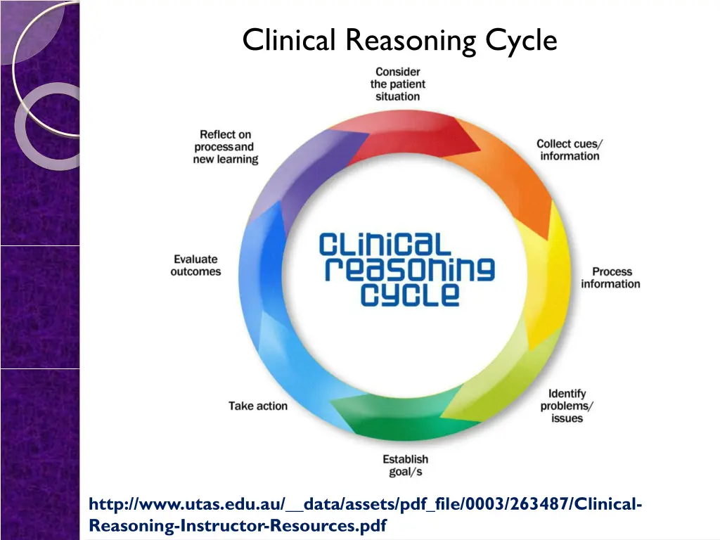 clinical reasoning cycle