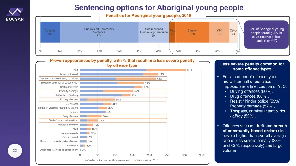 sentencing options for aboriginal young people