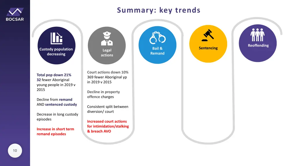 summary key trends 1