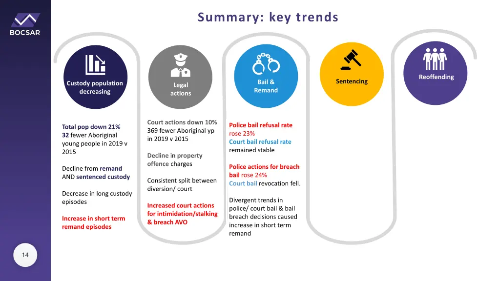 summary key trends 2