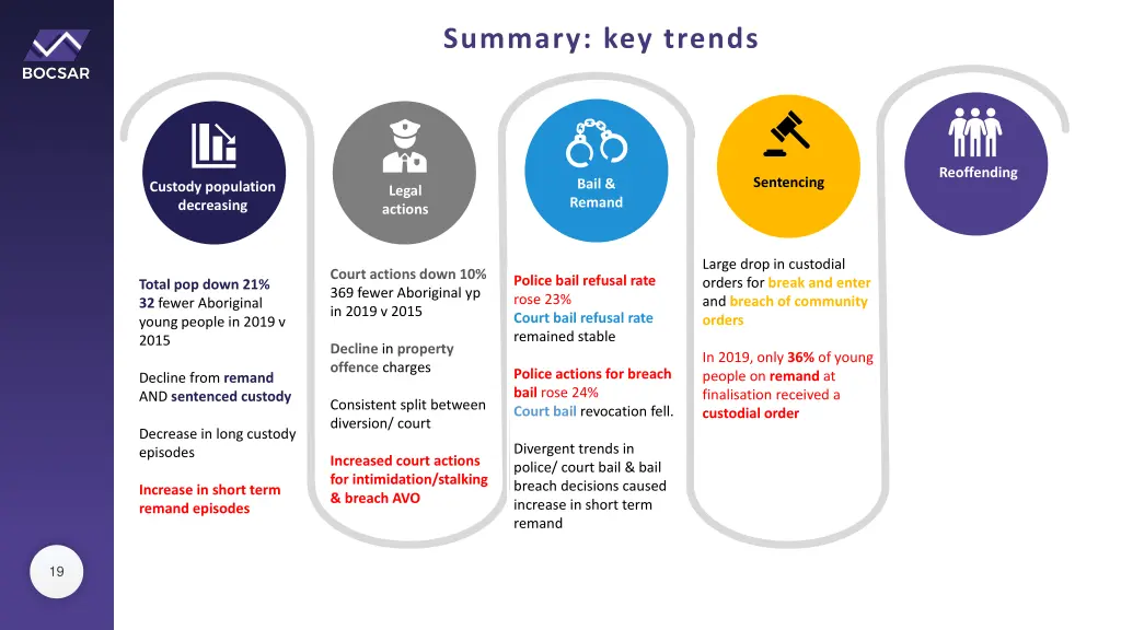 summary key trends 3