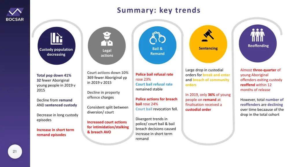 summary key trends 4