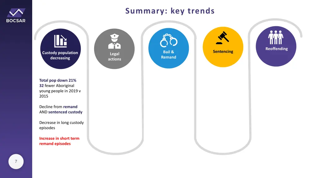 summary key trends