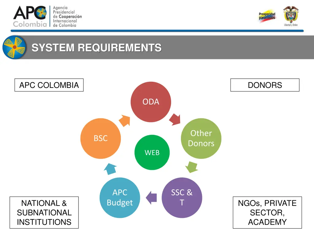 system requirements